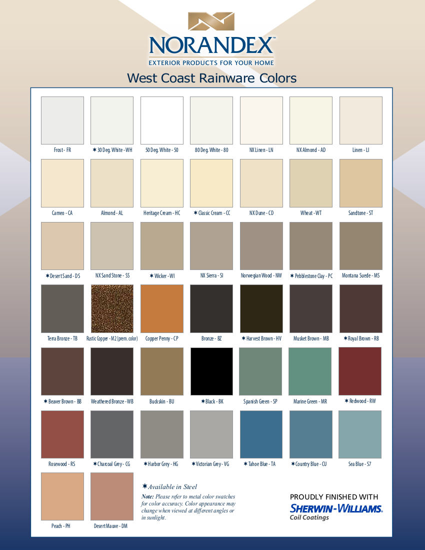 Rain Gutter Services All City Seamless